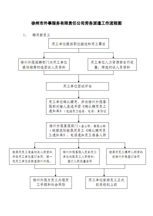 徐州外事服务有限责任公司劳务派遣工作流程图-kidsgowow.pdf